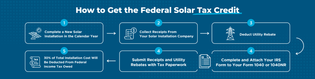How to Talk to Customers About the Solar Tax Credit