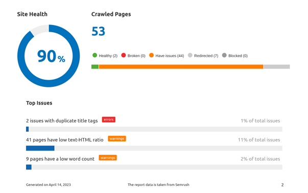 report of technical SEO